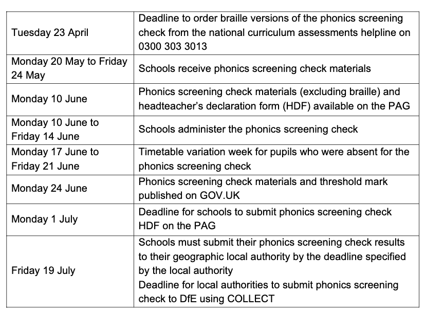Phonics Screening Check Dates for Y1 UK 2024